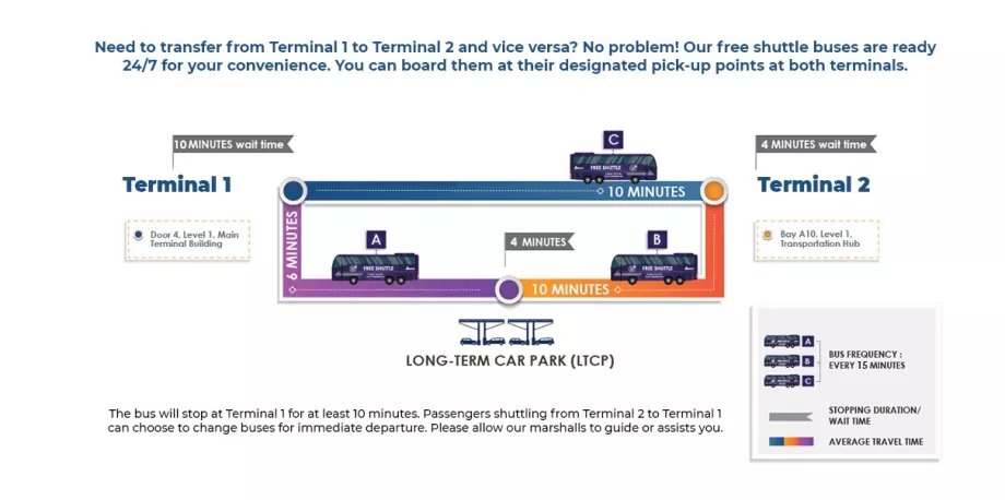 Λεωφορείο μεταξύ των τερματικών σταθμών KLIA